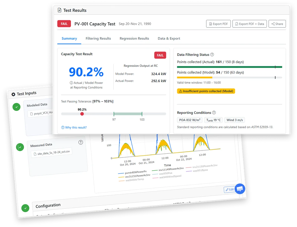 HelioTest ASTM E2848 capacity test software — dashboard showing PV system setup, measured data upload, and regression results